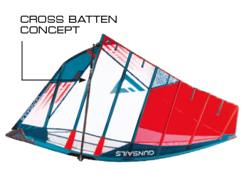 Cross-Batten-GSR